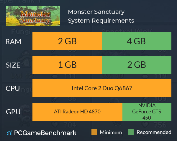 Monster Sanctuary System Requirements PC Graph - Can I Run Monster Sanctuary Monster Sanctuary System Requirements PC Graph - Can I Run Monster Sanctuary