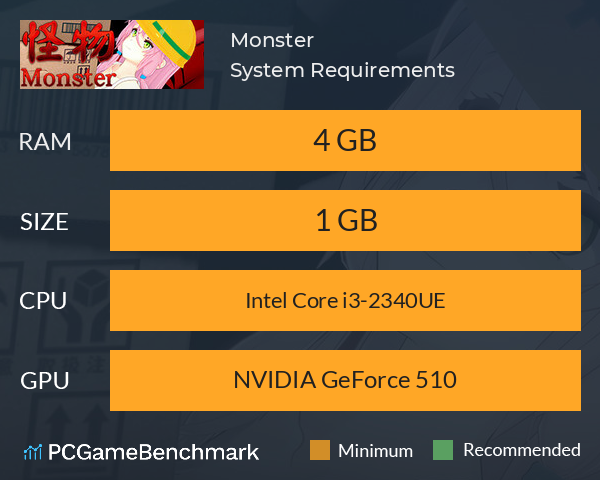 Monster System Requirements PC Graph - Can I Run Monster