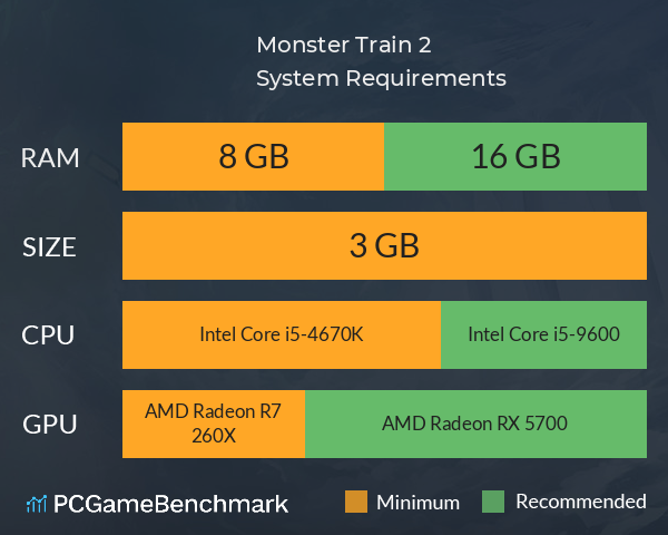 Monster Train 2 System Requirements PC Graph - Can I Run Monster Train 2 Monster Train 2 System Requirements PC Graph - Can I Run Monster Train 2