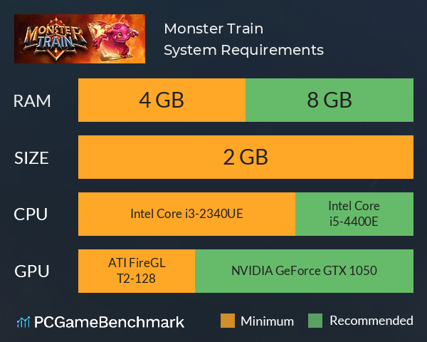 Monster Train System Requirements PC Graph - Can I Run Monster Train
