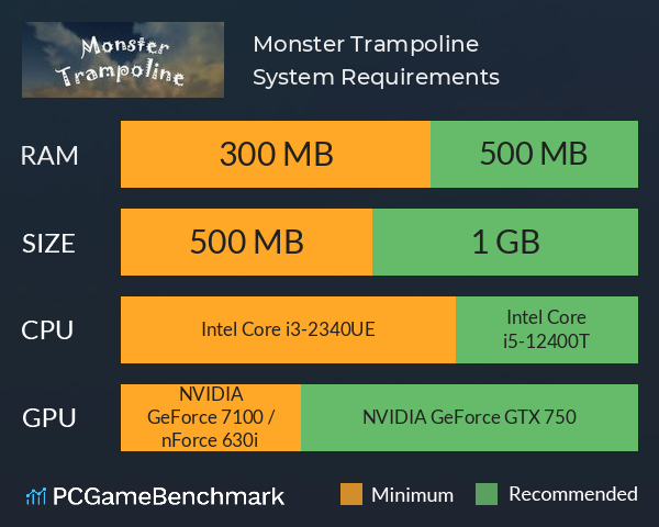 Monster Trampoline System Requirements PC Graph - Can I Run Monster Trampoline