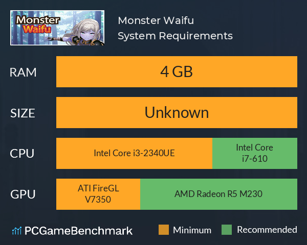 Monster Waifu System Requirements PC Graph - Can I Run Monster Waifu