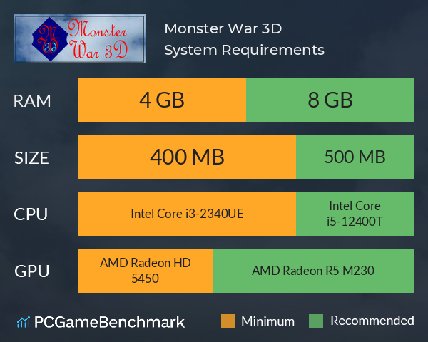 Monster War 3D System Requirements PC Graph - Can I Run Monster War 3D Monster War 3D System Requirements PC Graph - Can I Run Monster War 3D