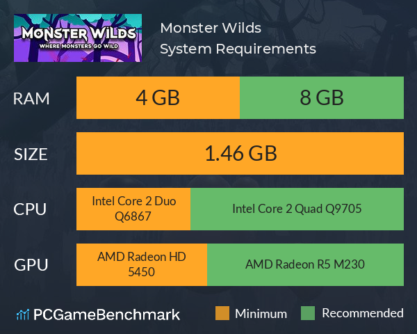 Monster Wilds System Requirements PC Graph - Can I Run Monster Wilds Monster Wilds System Requirements PC Graph - Can I Run Monster Wilds