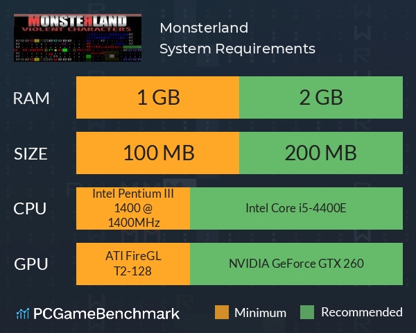 Monsterland System Requirements PC Graph - Can I Run Monsterland