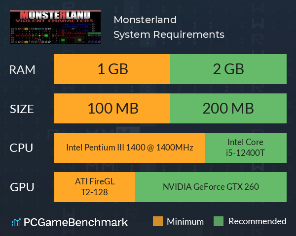 Monsterland System Requirements PC Graph - Can I Run Monsterland Monsterland System Requirements PC Graph - Can I Run Monsterland