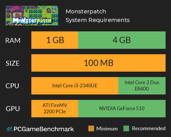 Monsterpatch System Requirements PC Graph - Can I Run Monsterpatch Monsterpatch System Requirements PC Graph - Can I Run Monsterpatch
