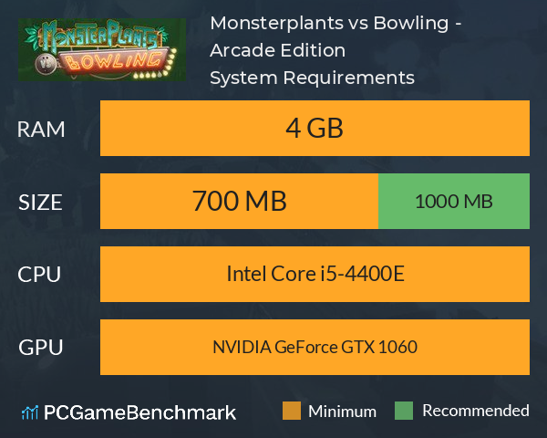 Monsterplants vs Bowling - Arcade Edition System Requirements PC Graph - Can I Run Monsterplants vs Bowling - Arcade Edition