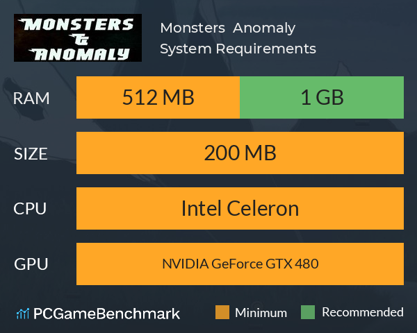 Monsters & Anomaly System Requirements PC Graph - Can I Run Monsters & Anomaly