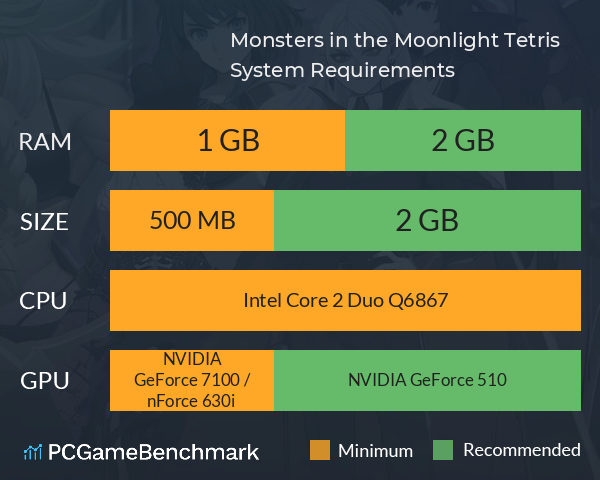 Monsters in the Moonlight: Tetris System Requirements PC Graph - Can I Run Monsters in the Moonlight: Tetris Monsters in the Moonlight: Tetris System Requirements PC Graph - Can I Run Monsters in the Moonlight: Tetris