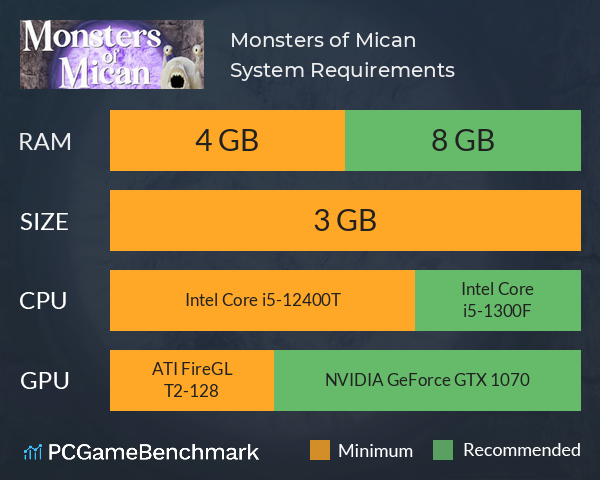 Monsters of Mican System Requirements PC Graph - Can I Run Monsters of Mican Monsters of Mican System Requirements PC Graph - Can I Run Monsters of Mican
