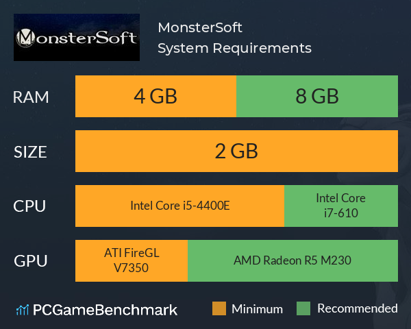 MonsterSoft System Requirements PC Graph - Can I Run MonsterSoft