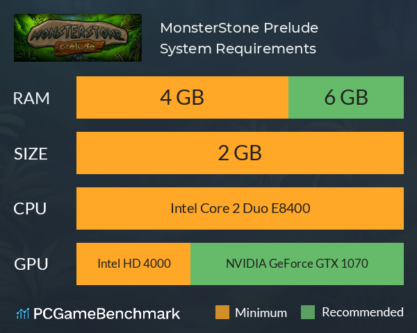 MonsterStone: Prelude System Requirements PC Graph - Can I Run MonsterStone: Prelude MonsterStone: Prelude System Requirements PC Graph - Can I Run MonsterStone: Prelude
