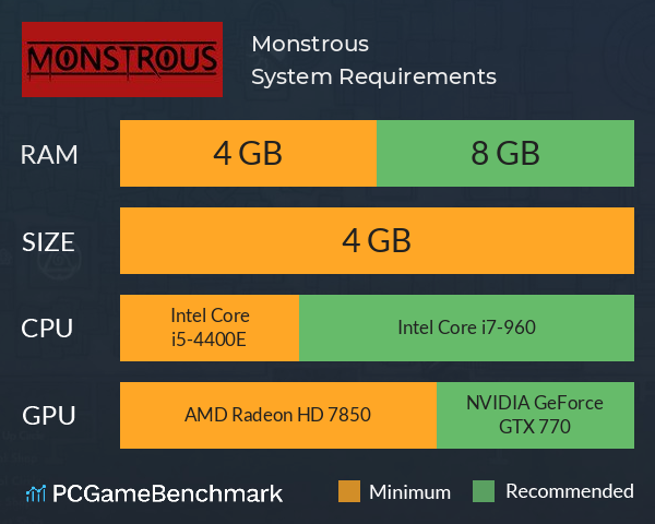 Monstrous System Requirements PC Graph - Can I Run Monstrous