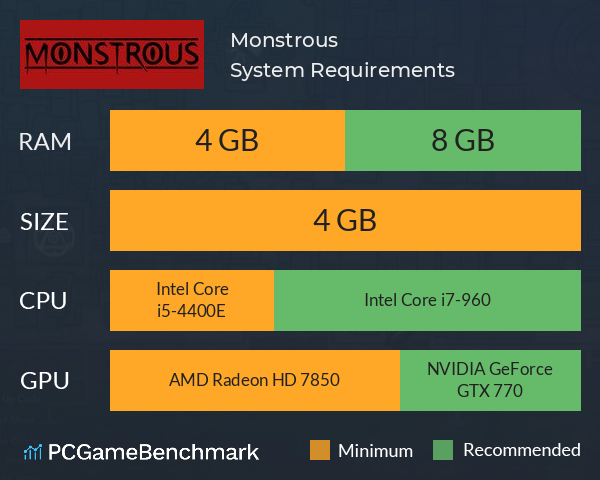 Monstrous System Requirements PC Graph - Can I Run Monstrous Monstrous System Requirements PC Graph - Can I Run Monstrous