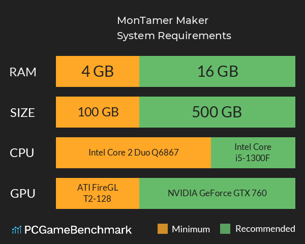 MonTamer Maker System Requirements PC Graph - Can I Run MonTamer Maker MonTamer Maker System Requirements PC Graph - Can I Run MonTamer Maker