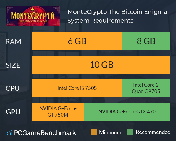 MonteCrypto: The Bitcoin Enigma System Requirements PC Graph - Can I Run MonteCrypto: The Bitcoin Enigma MonteCrypto: The Bitcoin Enigma System Requirements PC Graph - Can I Run MonteCrypto: The Bitcoin Enigma