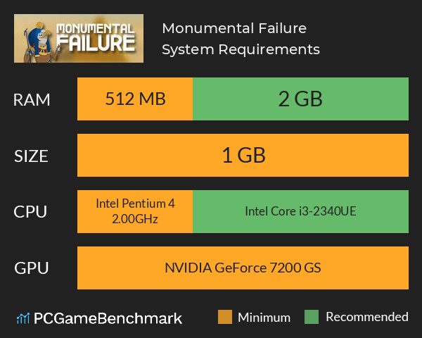 Monumental Failure System Requirements PC Graph - Can I Run Monumental Failure