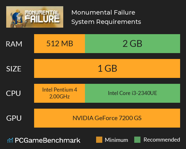 Monumental Failure System Requirements PC Graph - Can I Run Monumental Failure Monumental Failure System Requirements PC Graph - Can I Run Monumental Failure