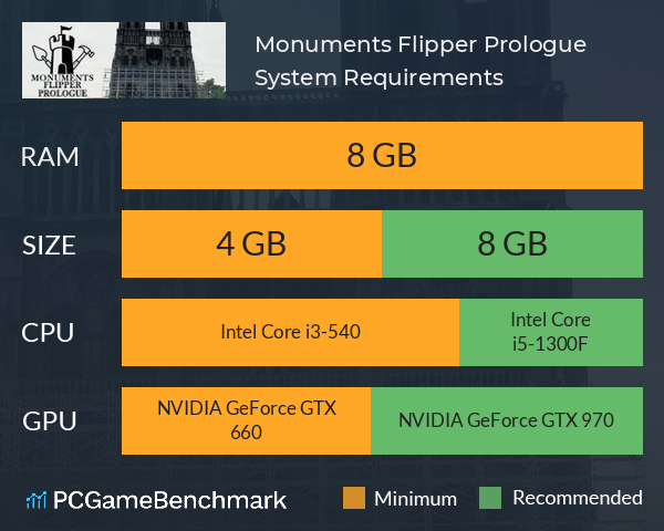 Monuments Flipper: Prologue System Requirements PC Graph - Can I Run Monuments Flipper: Prologue