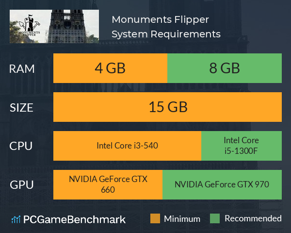 Monuments Flipper System Requirements PC Graph - Can I Run Monuments Flipper