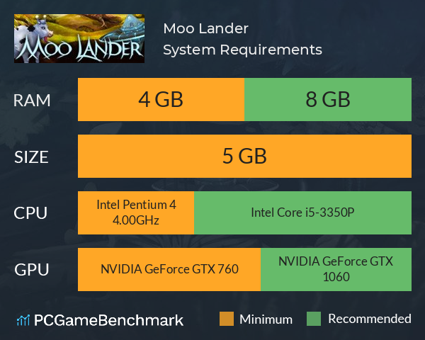 Moo Lander System Requirements PC Graph - Can I Run Moo Lander Moo Lander System Requirements PC Graph - Can I Run Moo Lander