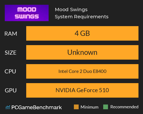 Mood Swings System Requirements PC Graph - Can I Run Mood Swings Mood Swings System Requirements PC Graph - Can I Run Mood Swings