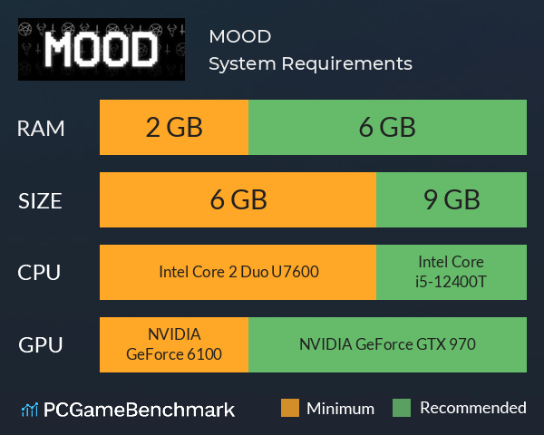 MOOD System Requirements PC Graph - Can I Run MOOD MOOD System Requirements PC Graph - Can I Run MOOD