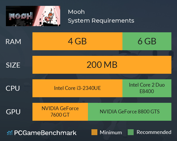 Mooh System Requirements PC Graph - Can I Run Mooh Mooh System Requirements PC Graph - Can I Run Mooh