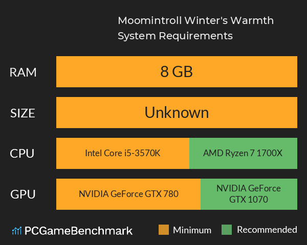 Moomintroll: Winter's Warmth System Requirements PC Graph - Can I Run Moomintroll: Winter's Warmth Moomintroll: Winter's Warmth System Requirements PC Graph - Can I Run Moomintroll: Winter's Warmth
