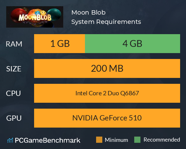 Moon Blob System Requirements PC Graph - Can I Run Moon Blob Moon Blob System Requirements PC Graph - Can I Run Moon Blob