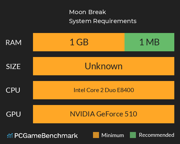 Moon Break System Requirements PC Graph - Can I Run Moon Break Moon Break System Requirements PC Graph - Can I Run Moon Break