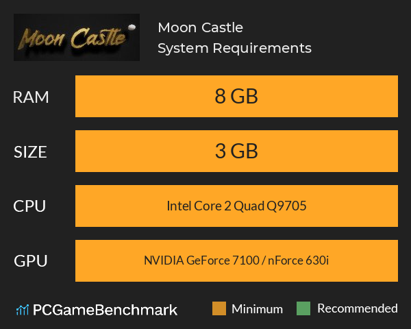 Moon Castle System Requirements PC Graph - Can I Run Moon Castle