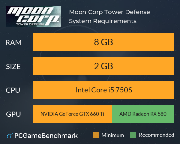 Moon Corp. Tower Defense System Requirements PC Graph - Can I Run Moon Corp. Tower Defense
