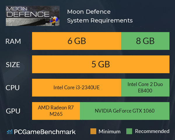 Moon Defence System Requirements PC Graph - Can I Run Moon Defence Moon Defence System Requirements PC Graph - Can I Run Moon Defence