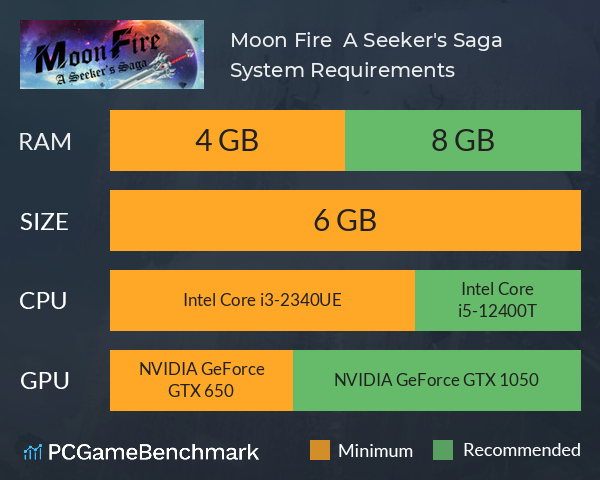 Moon Fire : A Seeker's Saga System Requirements PC Graph - Can I Run Moon Fire : A Seeker's Saga Moon Fire : A Seeker's Saga System Requirements PC Graph - Can I Run Moon Fire : A Seeker's Saga