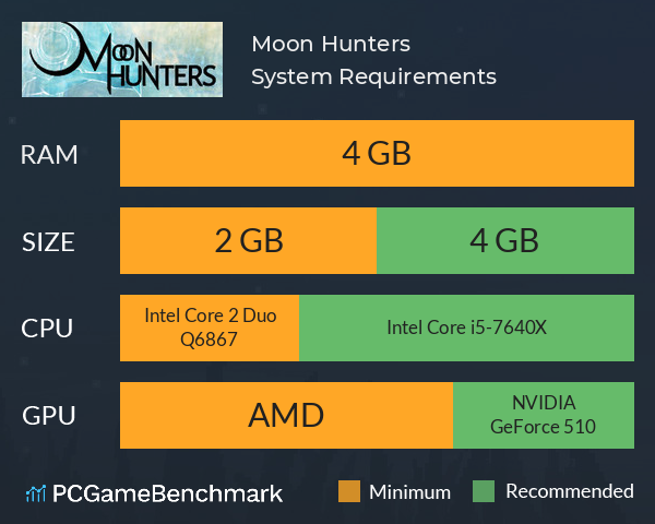 Moon Hunters System Requirements PC Graph - Can I Run Moon Hunters