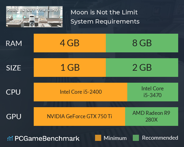 Moon is Not the Limit System Requirements PC Graph - Can I Run Moon is Not the Limit