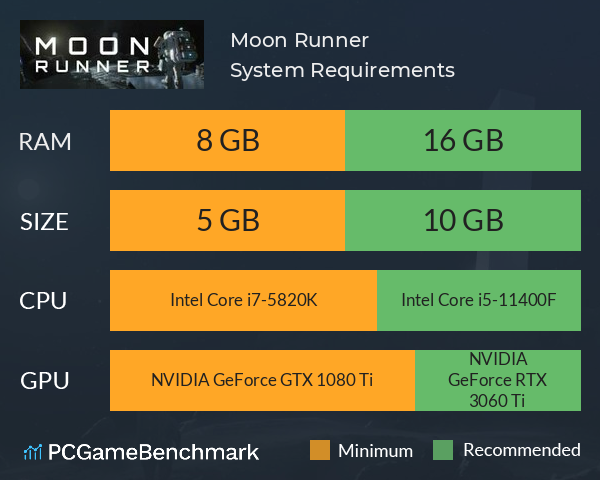 Moon Runner System Requirements PC Graph - Can I Run Moon Runner