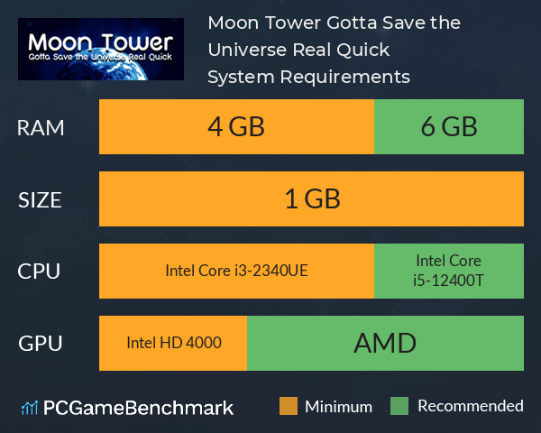 Moon Tower: Gotta Save the Universe Real Quick System Requirements PC Graph - Can I Run Moon Tower: Gotta Save the Universe Real Quick Moon Tower: Gotta Save the Universe Real Quick System Requirements PC Graph - Can I Run Moon Tower: Gotta Save the Universe Real Quick