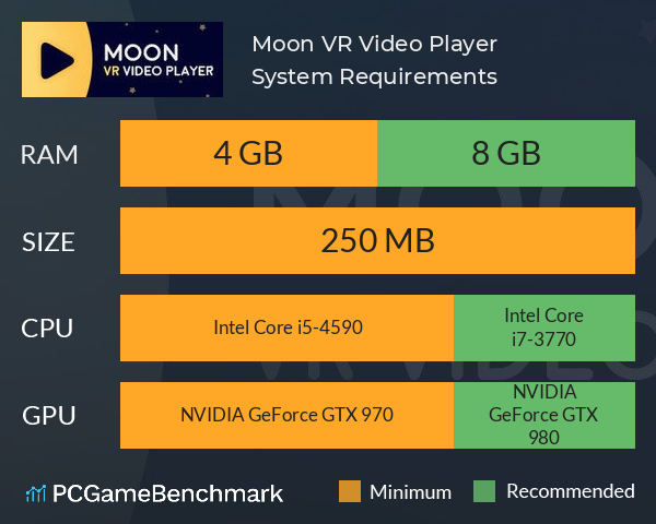 Moon VR Video Player System Requirements PC Graph - Can I Run Moon VR Video Player