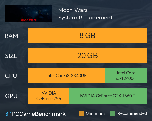 Moon Wars System Requirements PC Graph - Can I Run Moon Wars