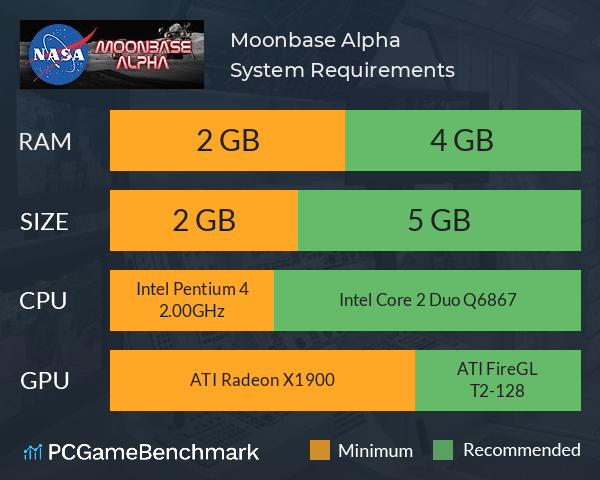 Moonbase Alpha System Requirements PC Graph - Can I Run Moonbase Alpha