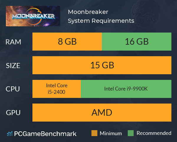 Moonbreaker System Requirements PC Graph - Can I Run Moonbreaker