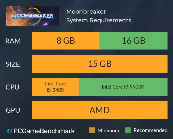 Moonbreaker System Requirements PC Graph - Can I Run Moonbreaker Moonbreaker System Requirements PC Graph - Can I Run Moonbreaker