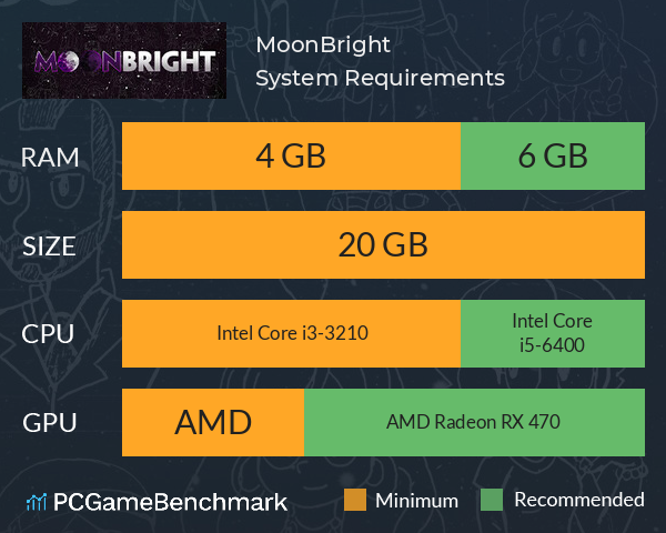 MoonBright System Requirements PC Graph - Can I Run MoonBright MoonBright System Requirements PC Graph - Can I Run MoonBright
