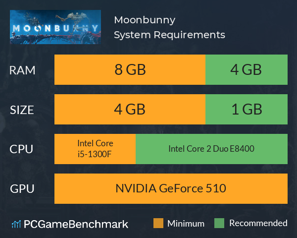 Moonbunny System Requirements PC Graph - Can I Run Moonbunny
