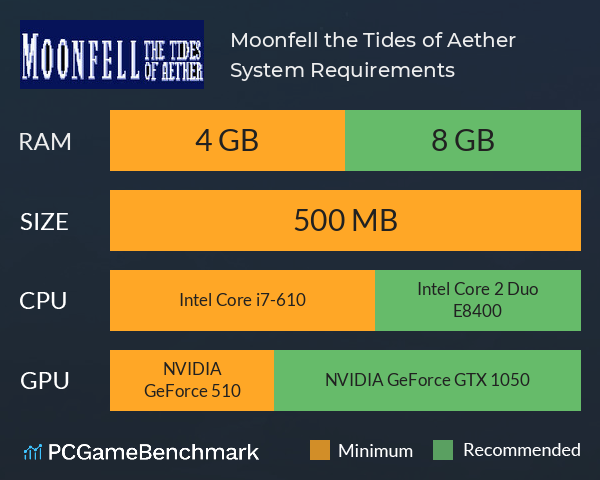 Moonfell: the Tides of Aether System Requirements PC Graph - Can I Run Moonfell: the Tides of Aether Moonfell: the Tides of Aether System Requirements PC Graph - Can I Run Moonfell: the Tides of Aether