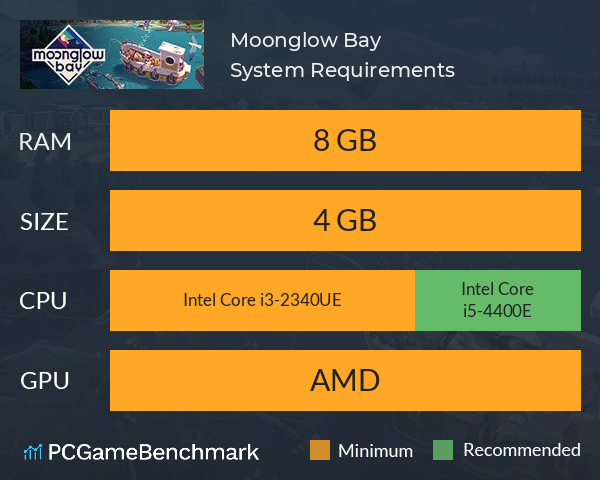 Moonglow Bay System Requirements PC Graph - Can I Run Moonglow Bay