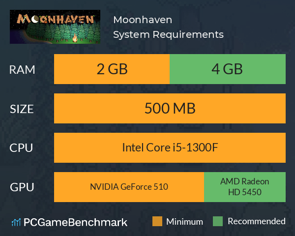 Moonhaven System Requirements PC Graph - Can I Run Moonhaven Moonhaven System Requirements PC Graph - Can I Run Moonhaven
